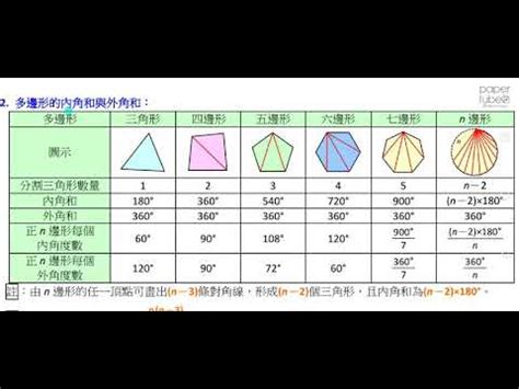 六角形內角和|內角和:定義概念,計算公式,內角和表,計算一個多邊形的內角和,描。